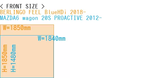 #BERLINGO FEEL BlueHDi 2018- + MAZDA6 wagon 20S PROACTIVE 2012-